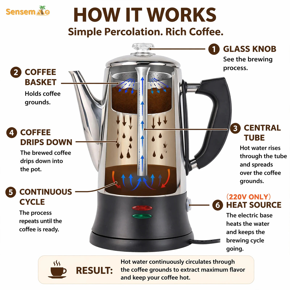 Electric Coffee Percolator 1.8L 12 Cup 304 Stainless Steel Coffee Maker Keep Warm Fast Brew Filter Pot For Home Camping Office