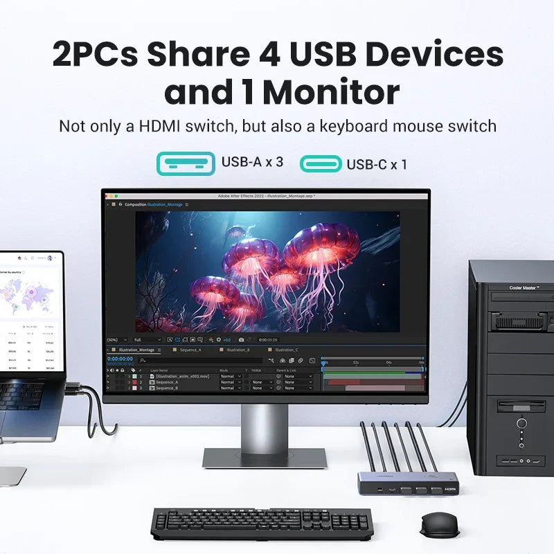 UGREEN 8K HDMI KVM Switch