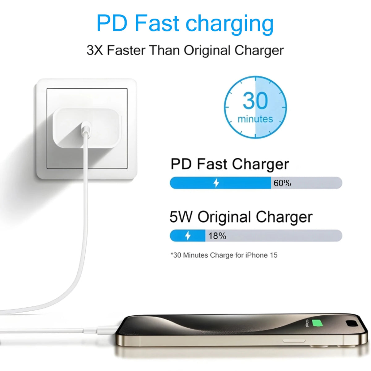 2-4 Set 40W Fast Charger for iPhone 14 13 12 11 Pro Max X XS iPad USB Type C Fast Charging Data Cable Phone Charger Accessories